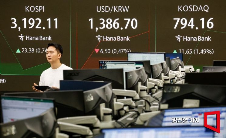 코스피 지수가 전 거래일 대비 26.41포인트 상승한 3195.14로 장을 시작한 25일 서울 중구 하나은행 본점 딜링룸에서 딜러들이 업무를 보고 있다. 이날 원달러 환율은 전거래일 대비 8.2원 내린 1385원에 개장했다. 2025.8.25 강진형 기자