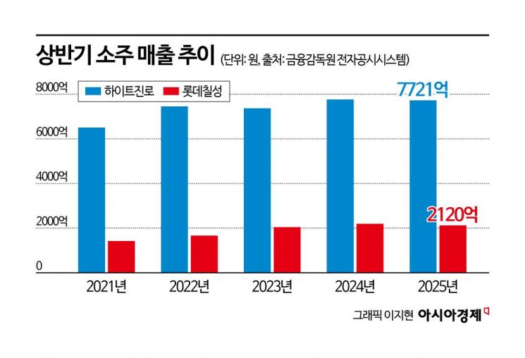 "몸에 나쁘고 가성비도 떨어져"…퇴근 후 날 위로하던 얼큰함도 이젠 '추억'