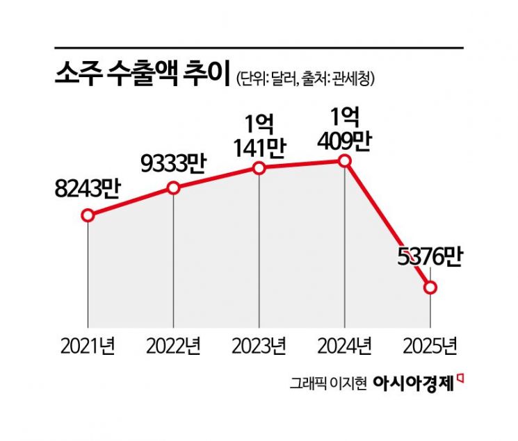 "몸에 나쁘고 가성비도 떨어져"…퇴근 후 날 위로하던 얼큰함도 이젠 '추억'