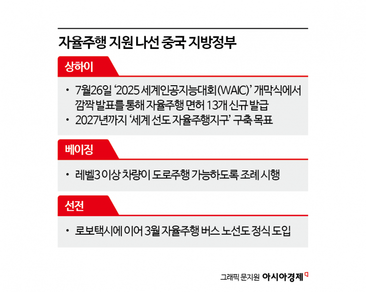 '1만6000 vs 490' 中 폭주하는데 한국은 제자리 [中에 안방 내준 자율주행]