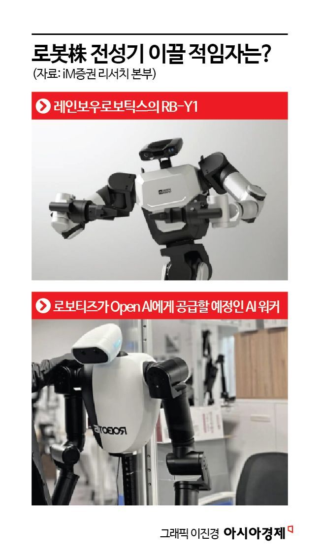 모처럼 '불' 켜진 로봇株…추세 반전 신호탄 될까