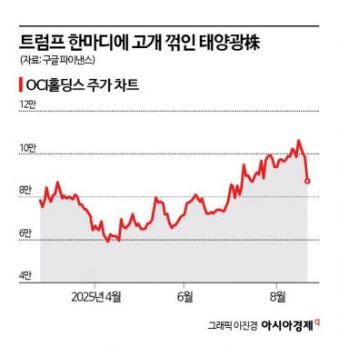 파월 금리 인하 시사에도 시장 전망은 '안갯속' [3분 브리프]