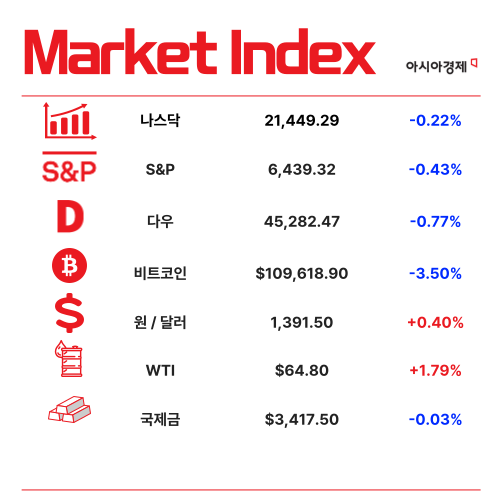 파월 금리 인하 시사에도 시장 전망은 '안갯속' [3분 브리프]