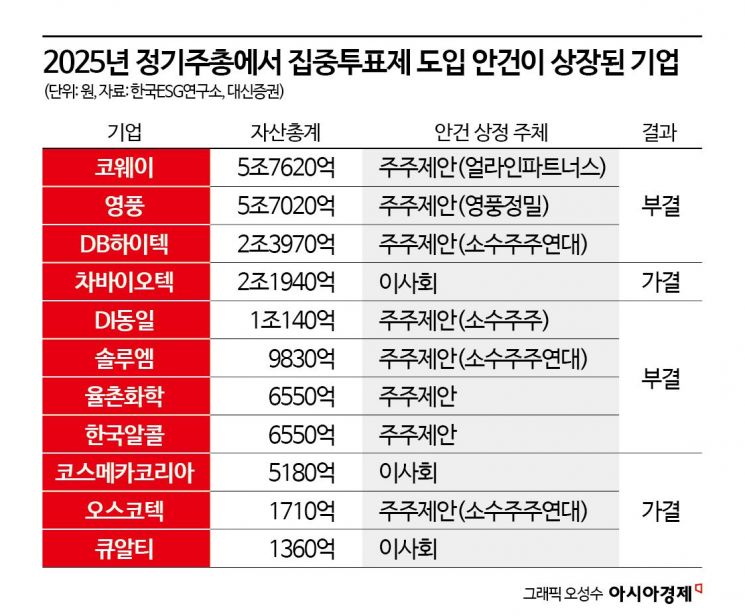[Invest&Law]상법 2차 개정…행동주의·국민연금, '캐스팅보트' 쥔다