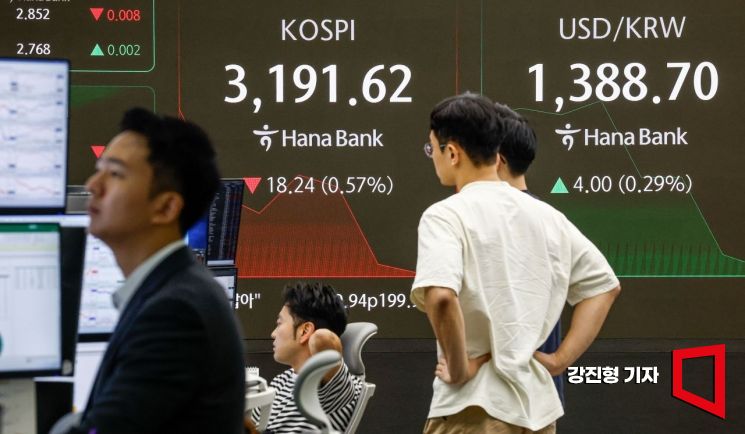 코스피 지수가 전 거래일 대비 9.94포인트 하락한 3199.92에 장을 시작한 26일 서울 중구 하나은행 본점 딜링룸에서 딜러들이 업무를 보고 있다. 이날 원달러 환율은 전 거래일 대비 6.3원 상승한 1391원으로 거래를 시작했다. 2025.8.26 강진형 기자