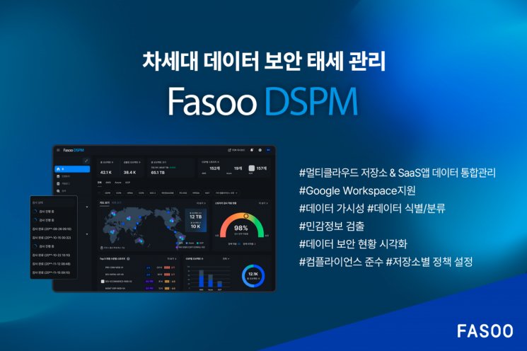 Fasoo Updates DSPM to Support Integrated Data Management