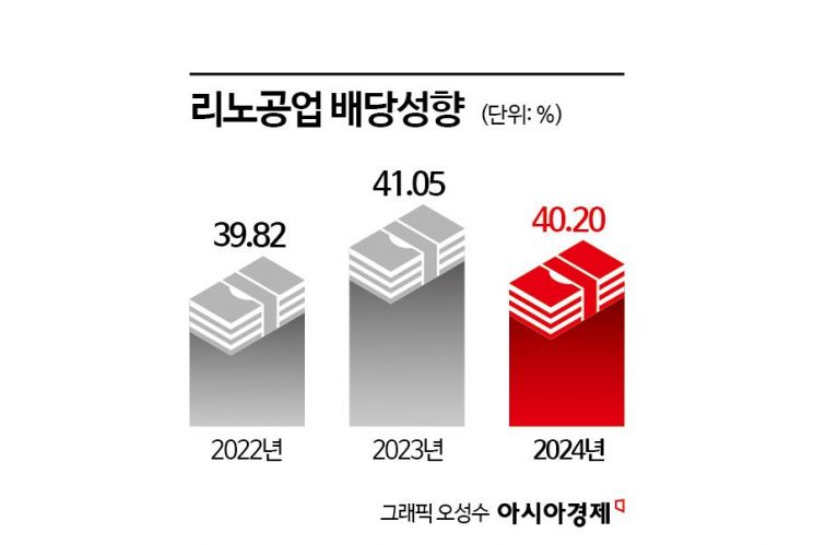 [이주의 관.종] AI시대 함께할 '고배당 성장주' 리노공업