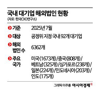 재계 절규에도 통과된 상법 개정안, 기업 '엑소더스' 시작되나