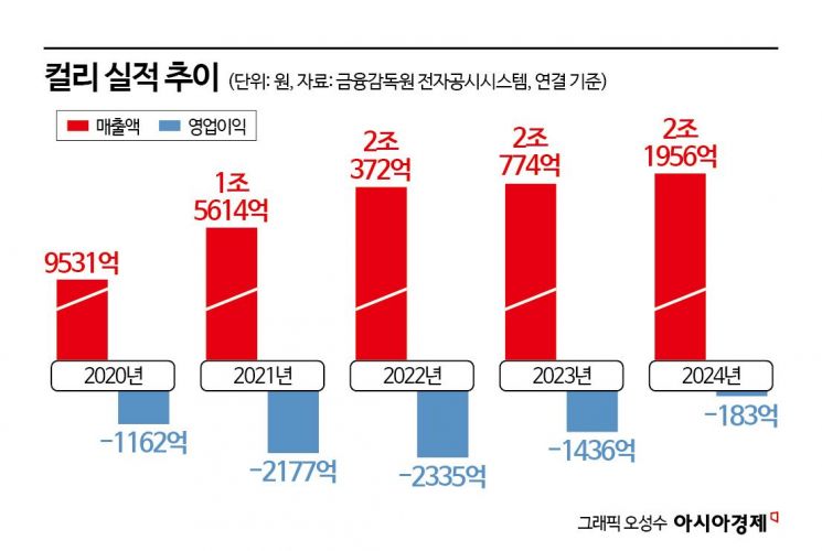 美시장 상륙 컬리, IPO 노림수?…관세·물류가 복병