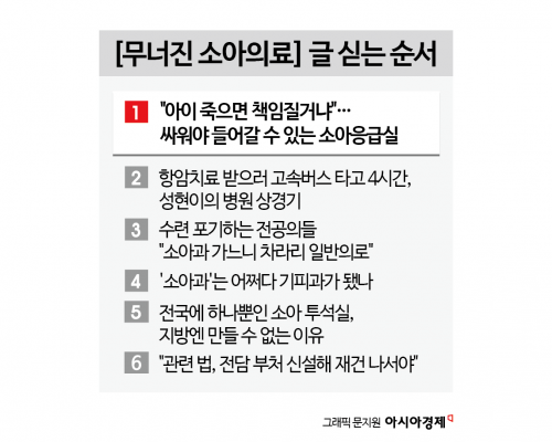 [단독]"아이 죽으면 책임질거냐" 절규…싸워야 겨우 들어갈 수 있는 소아응급실[무너진 소아의료]①