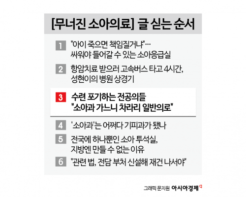 [무너진 소아의료]③수련 포기하는 전공의들 "소아과 가느니 차라리 일반의로"