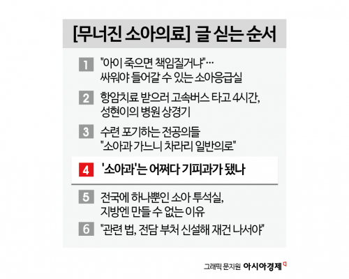[무너진 소아의료]④'소아과'는 어쩌다 기피과가 됐나