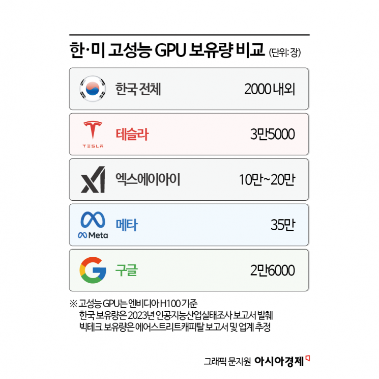 자금난에 촘촘한 규제…국내 자율주행 '고사위기'[中에 안방 내준 자율주행]