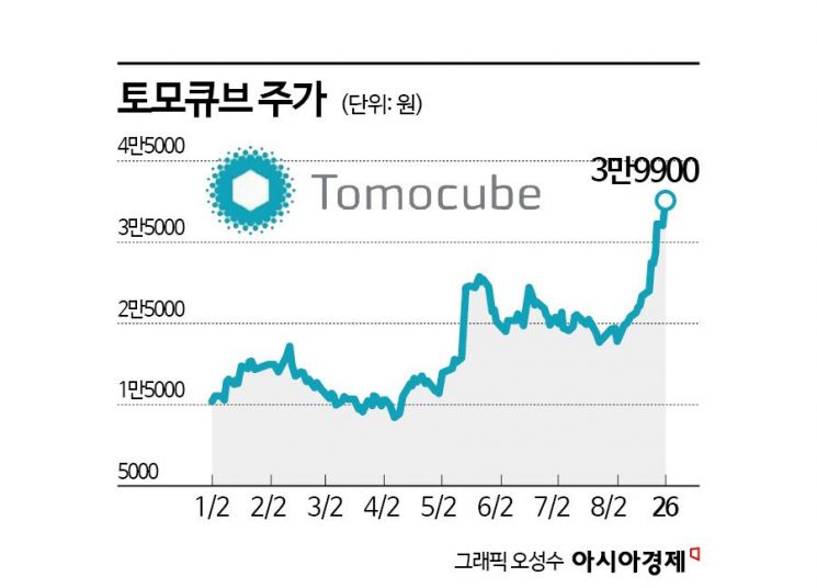 토모큐브, 상장 후 최고가…앞선 기술력 바탕 외형 확대