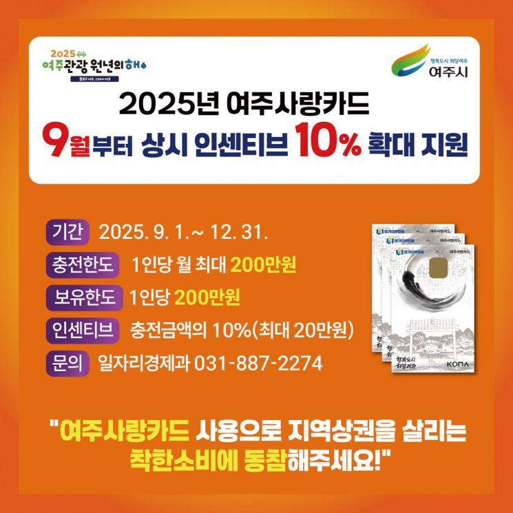 여주시, 9월부터 ‘여주사랑카드’ 인센티브 10% 확대 지원 