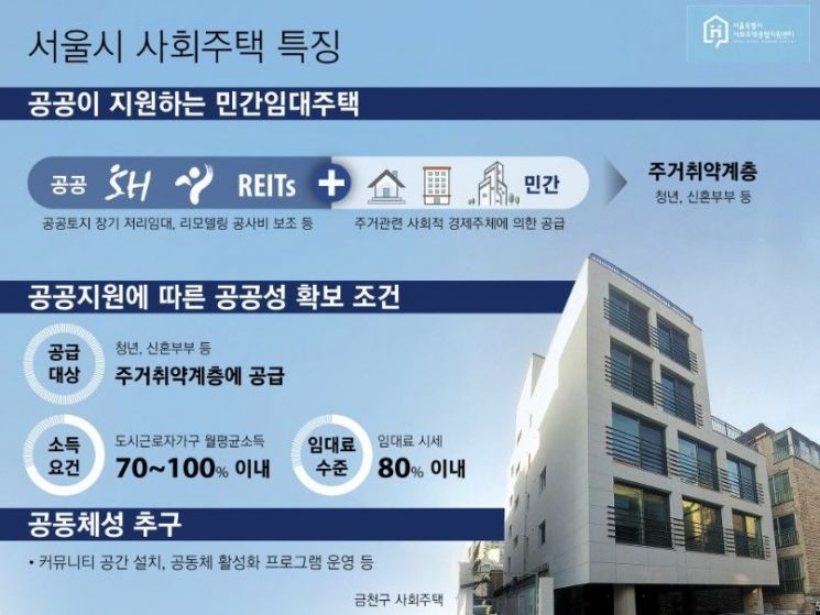 서울시 "사회주택 미반환 보증금 우선 지급, 부실 사업장은 계약 해지"