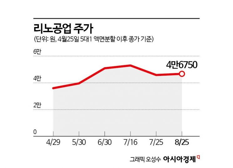 [이주의 관.종] AI시대 함께할 '고배당 성장주' 리노공업