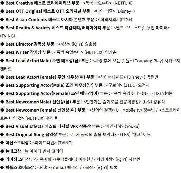 2025 글로벌OTT어워즈 경쟁부문 수상자(작) 명단. 코리아국제스트리밍페스티벌 제공