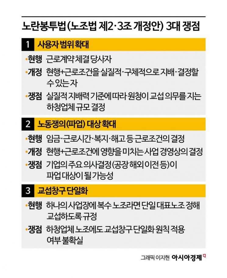 악마는 모호성에 있다?...'구멍 숭숭' 노란봉투법에 혼란 가중