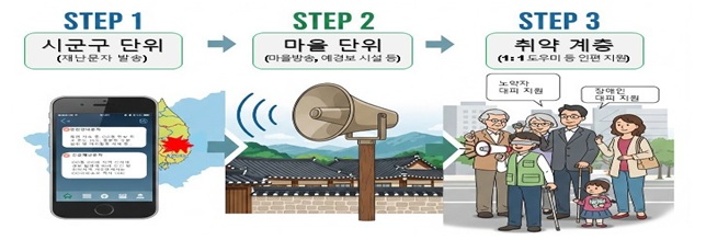 시골 어르신까지 닿도록…재난정보 전달체계 개선한다