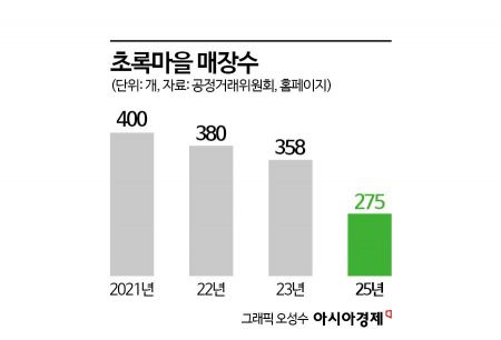 정육각·초록마을, 법정관리 속 매각 기로…"새 주인 찾을까"
