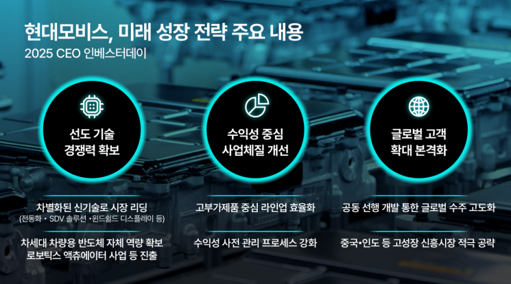 현대모비스 CEO 인베스터데이 주요 내용. 현대모비스 제공