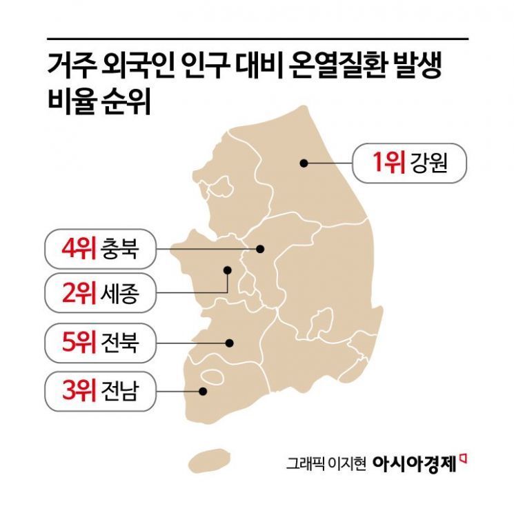 [단독]외국인 온열질환자 5배↑… 30대·단순노무자 많아[위기의 노동자]⑬
