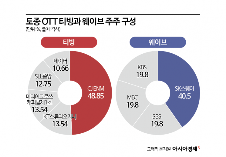 "하청업체로 끝나선 안돼"…넷플릭스 대박 칠 때, 4년간 영화도 못만든 韓 OTT[케데헌이 남긴 과제]①