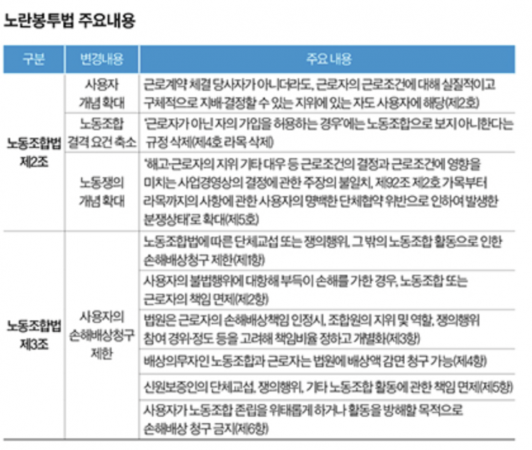 노란봉투법 대응 혼란 … 로펌 문 두드리는 기업들