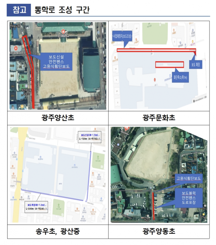 Gwangju Office of Education to Create 'Safe School Routes' Utilizing School Sites