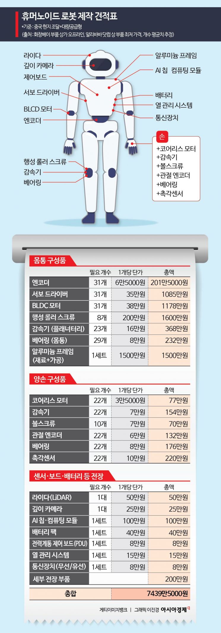3억짜리 로봇도 7000만원이면 '뚝딱'…짝퉁 거리, 로봇 메카로 변신했다[中 휴머노이드 생태계 대해부]①