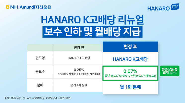 NH-아문디자산운용, HANARO K고배당 ETF 리뉴얼