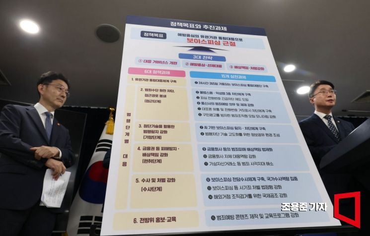 [포토] 일상 속 보이스피싱 '안심필터' 장착