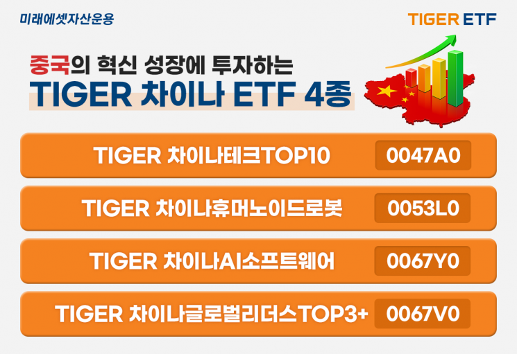 TIGER 차이나 ETF, 개인 누적 순매수 3.3조