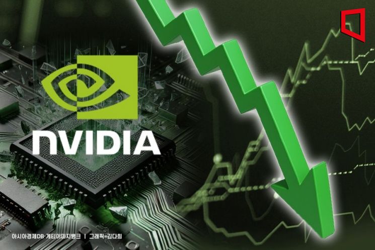 엔비디아, 2분기 '예상치 웃돈 실적'에도 주가 시간외 하락