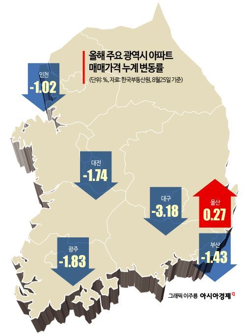 "MASGA에 집값이 뜬다"…울산 집값 상승세 이어지나 [부동산AtoZ]
