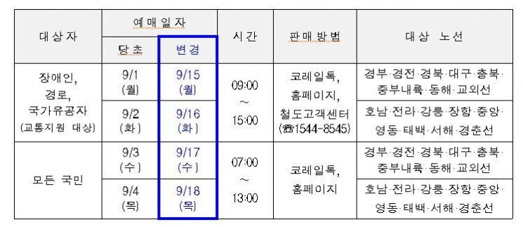청도 사망사고 후폭풍, 추석 기차예매도 전격 연기…15일부터 진행