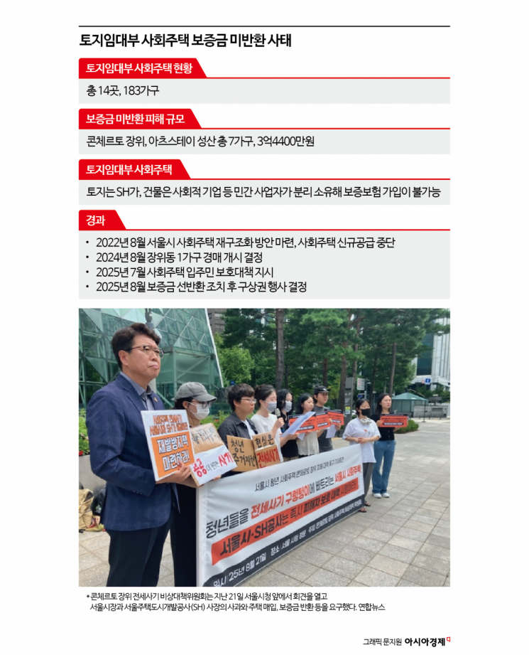 3년 전 예견된 사고였지만…"보증금 못 받았어요" 시한폭탄 된 사회주택 [Why&Next]