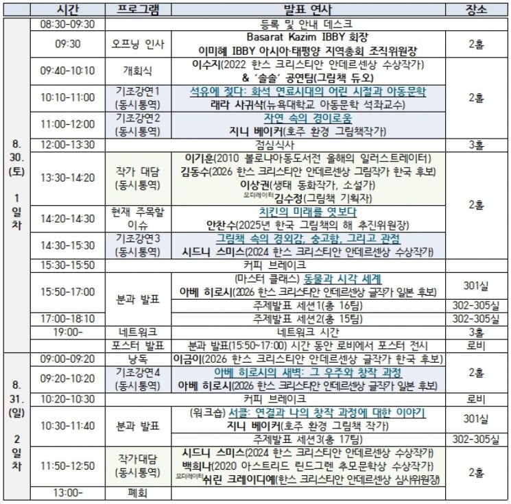 국제아동청소년도서협의회 국제 콘퍼런스, 수원 컨벤션센터에서 열려