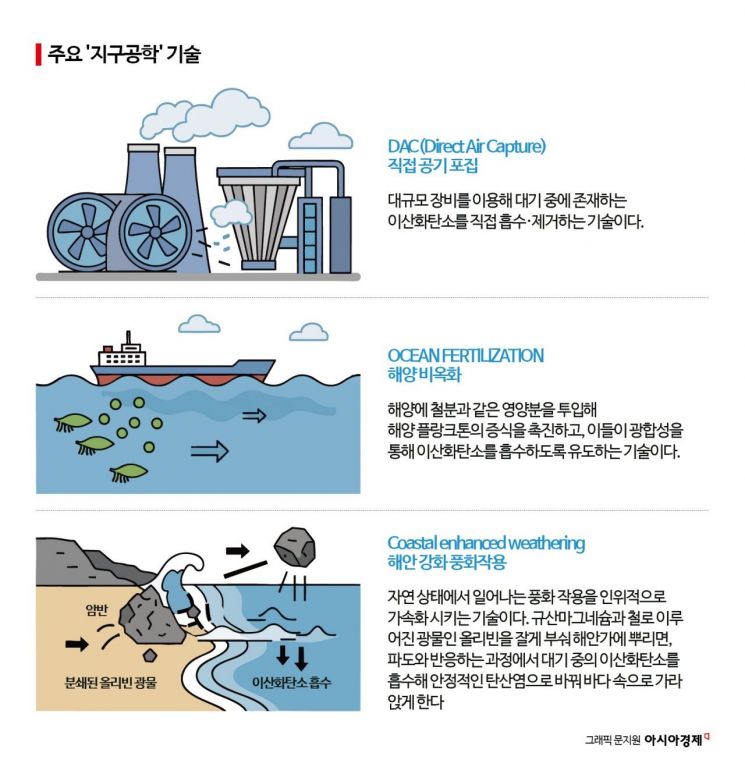 [과학을읽다]'지구공학' 지구를 살리는 '마법'이 될 수 있을까?