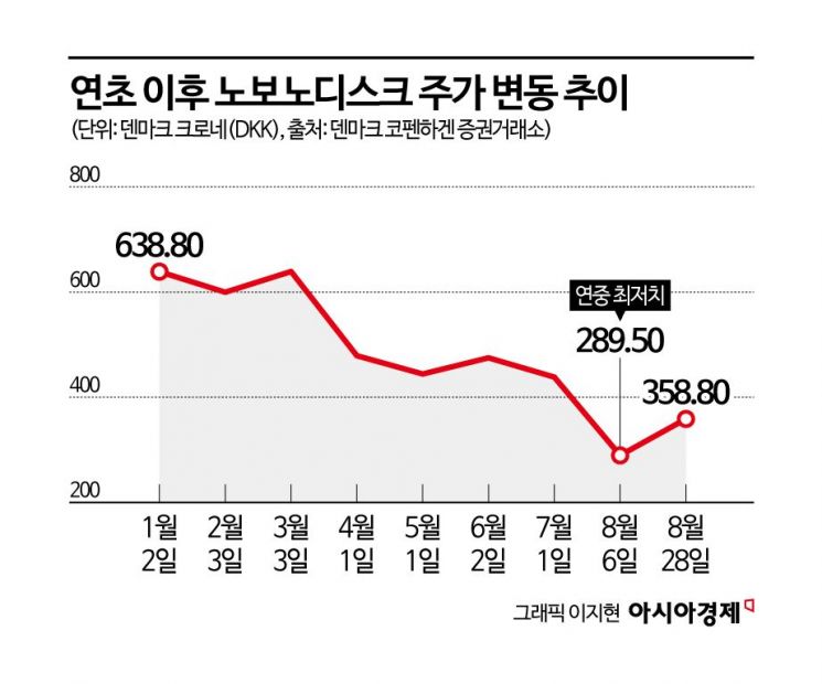 '1개 37만원' 더 센 놈들이 몰려온다…먹는 '살빼는 약'도 경쟁 치열 [기업&이슈]