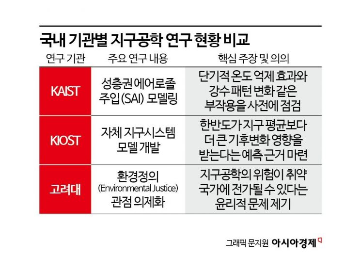[과학을읽다]국내 지구공학 연구·논의 활발