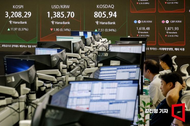 코스피, 외국인 순매도 강화에 다시 3200선 밑으로