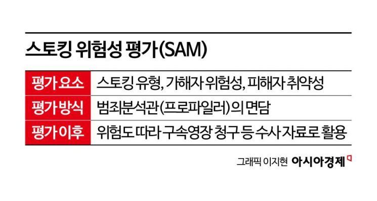 초기 격리 중요한 관계성 범죄…해결 열쇠 된 'SAM' 뭐길래[뉴스설참]