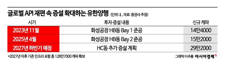 연 2000억대 API 수출길 다진 유한양행