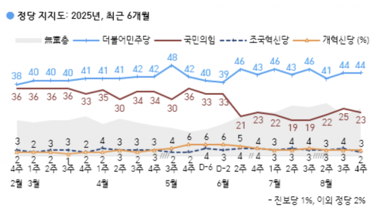 李대통령, 한미정상회담 영향으로 지지율 59%로 반등[폴폴뉴스]