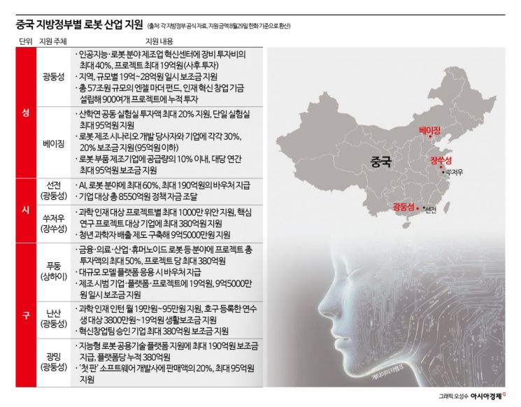 [中 휴머노이드 생태계 대해부]⑤"박사급에 보조금·호적등록"…선전, 인재 유치 위해 이민도시 탈바꿈