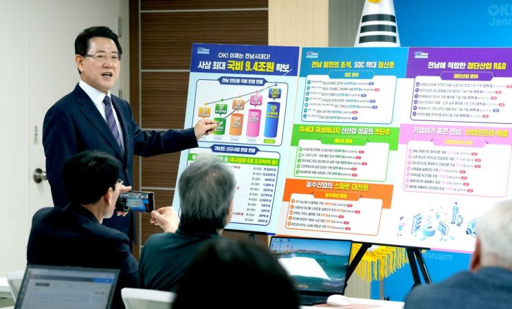 전남도, 내년 정부예산안 9조 4천억원 반영 사상 최대