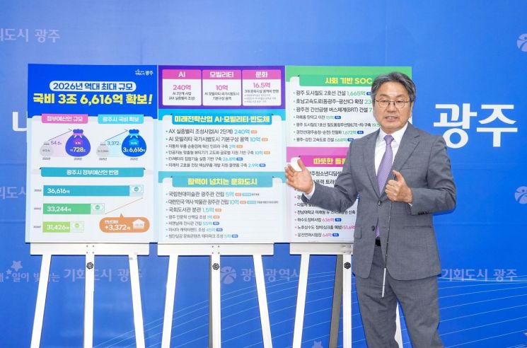 광주시, 내년 정부예산안 3조6,616억…역대 최대