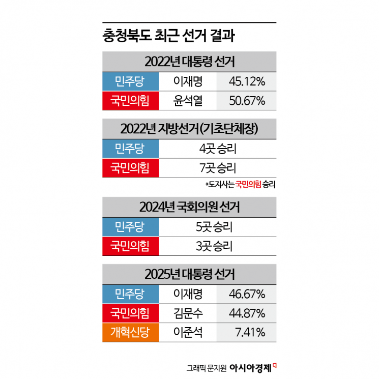 [시사쇼]충북도지사…'사법리스크' 김영환에 도전자 넘쳐[2026 지방선거]⑥